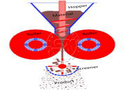 Woring principle of Compactor granulator Woring principle of Compactor granulator