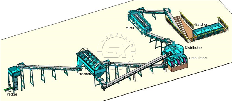 Drawing of Shunxin compacting fertilizer project in Russia