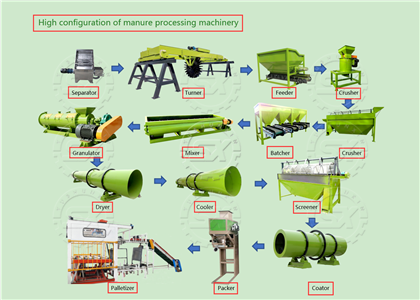 High configuration of manure processing machinery