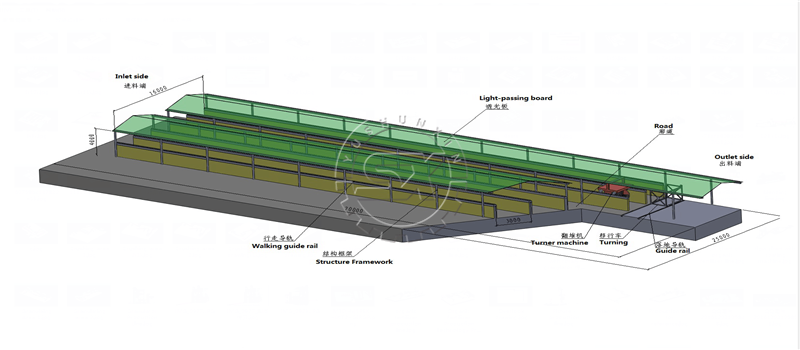 3D diagram of Shunxin groove type composting design for the organic material