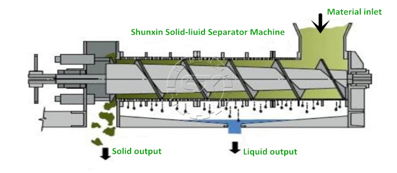 Working principle of Shunxin Screw Extruder Machine