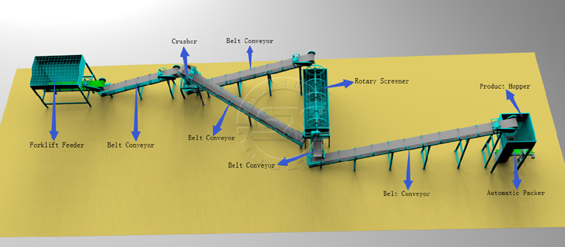 3D line design for powder fertilizer project in Timor Leste