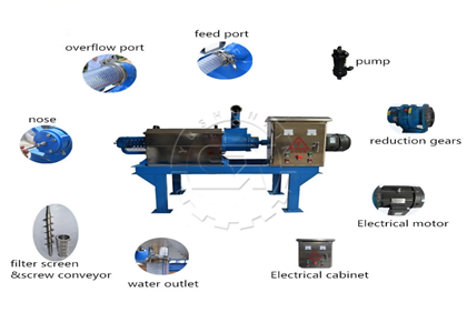 Shunxin cow manure dehydrator reduces wet cow manure moisture content from 70% or higher to less than 40%